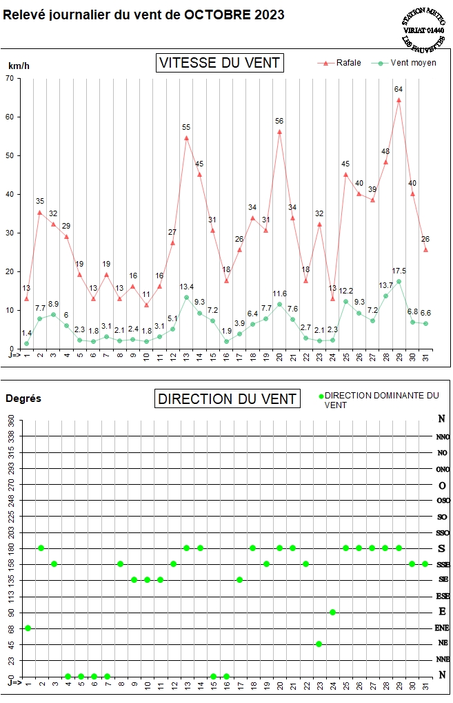 GRAPH VENT 1023.jpg